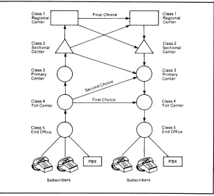 Figure 2·2. North American Switching Hierarchy 