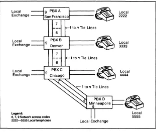 Figure 2-5. Typical Current Corporate Network 