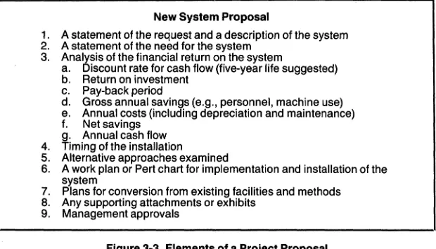 Figure 3-3. Elements of a Project Proposal 