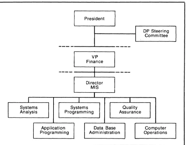 Figure 5-1 is a classical organizational structure showing the place of operations in the overall management structure