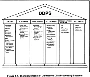 Figure 1-1. The Six Elements of Distributed Data Processing Systems 