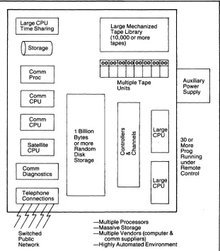 Figure 1·2. Typical Level 1 Site 