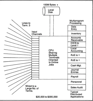 Figure 1-3. Typical Level 2 Processor 