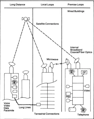 Figure 1-5. Spheres of Communications 