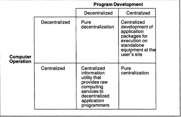 Figure 2·1. Basic Combinations of Centralization and Decentralization 
