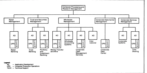 Figure 3-1. VIDe Organization 
