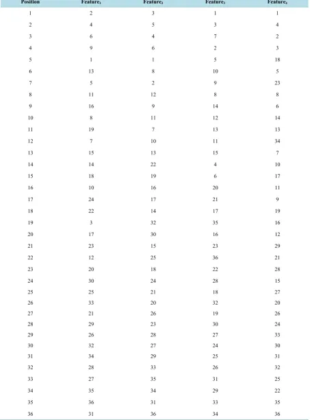 Table 1. Training dataset 1.                                                                                