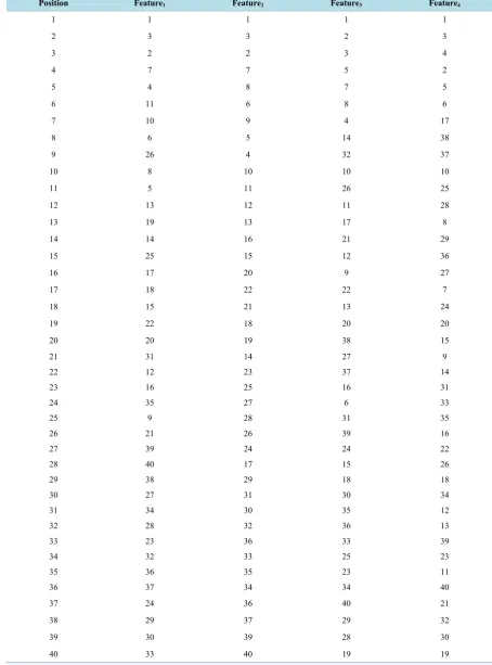Table 2. Training dataset 2.                                                                                