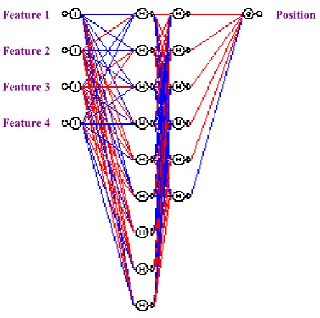 Figure 1. Neural network infrastructure.                     