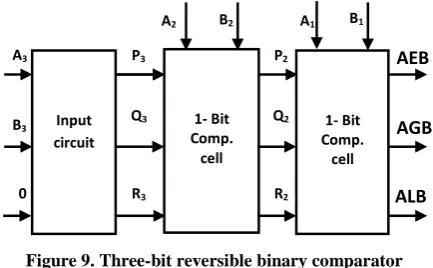 Figure 9. Three-bit reversible binary comparator 