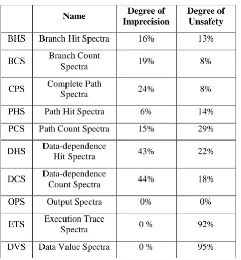 Table 2 Evaluated degree of imprecision and unsafety 