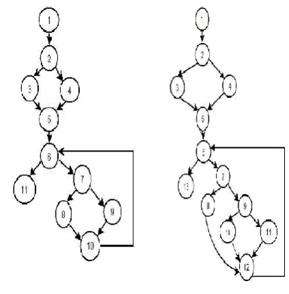 Figure 2 CFG for P and P'  