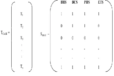 Figure 4 shows the information required by proposed spectrum-based fault localization approach