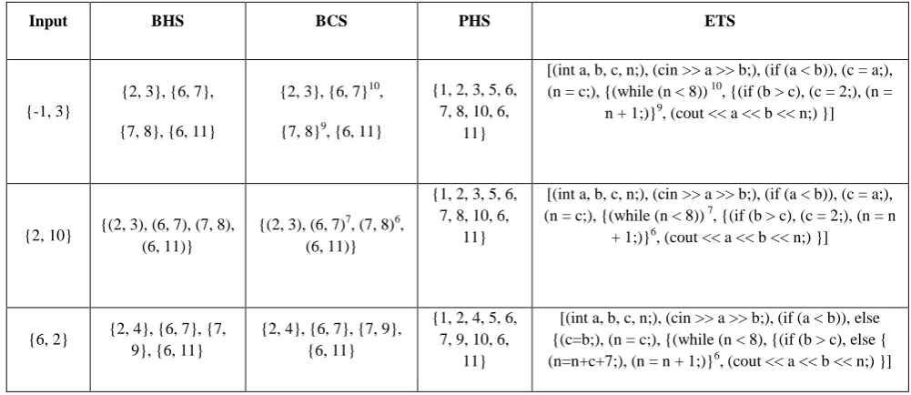 Table 3 Evaluated spectra for existing program P on ‘I’ 