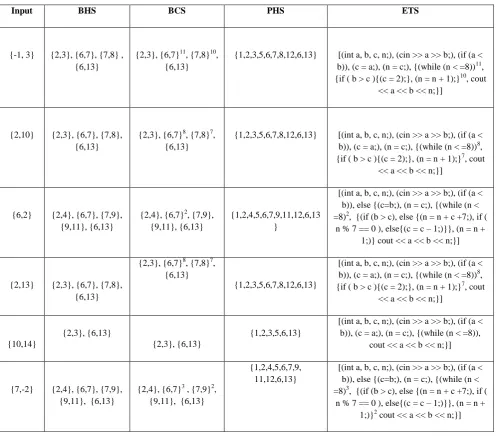 Table 4 Evaluated spectra for modified program P' on ‘I’ 