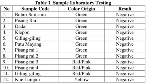 Table 1. Sample Laboratory Testing
