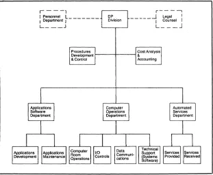 Figure 1-1. Organizational Chart 