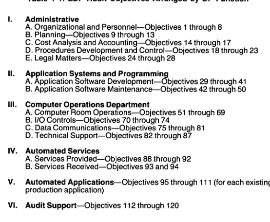 Table 1-1. EDP Audit Objectives Arranged by DP Function 