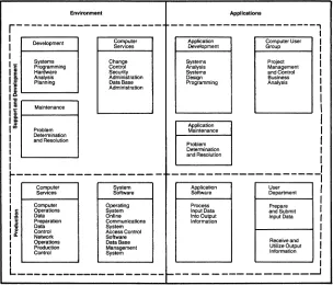 Figure 2-1. Scope of DP 