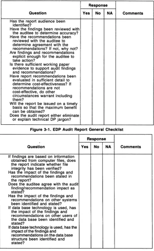 Figure 3-1. EDP Audit Report General Checklist 