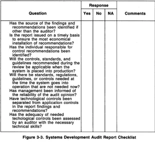 Figure 3·3. Systems Development Audit Report Checklist 