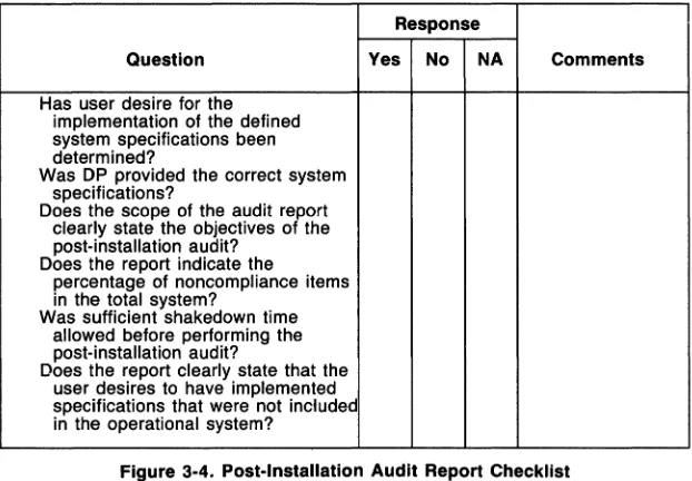 Figure 3-4. Post-Installation Audit Report Checklist 