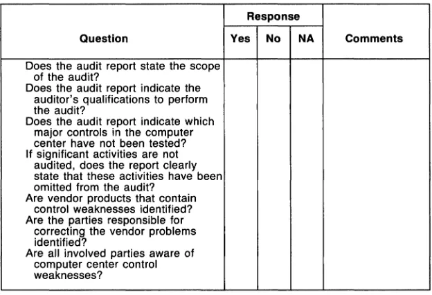 Figure 3-5. Computer Center Audit Report Checklist 