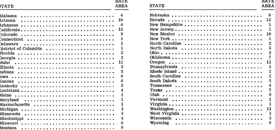 TABLE IV. TELEX USAGE CHARGES* 