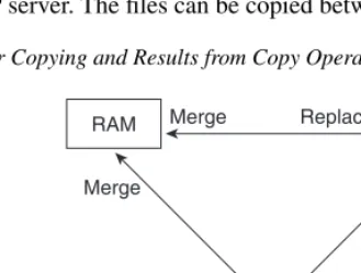Figure 2-8