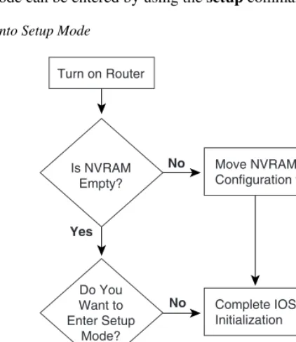 Figure 2-10Getting into Setup Mode