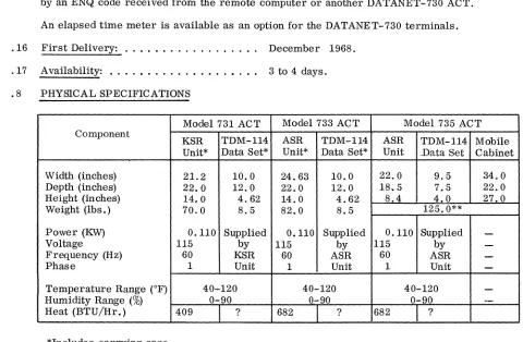 TABLE 1. GE DATANET-730 ACOUSTIC COUPLER TRANSMISSION CHARACTERISTICS* 