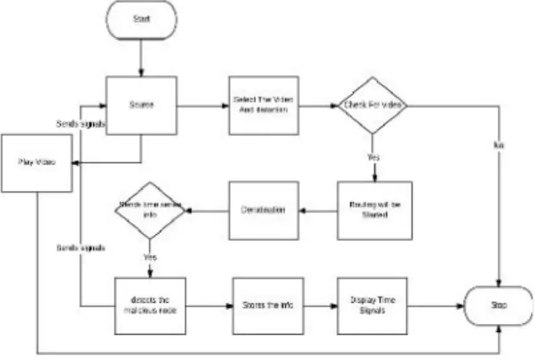 Fig. Proposed Architecture diagram VI. Conclusion and Future Work