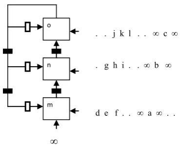 Figure 4. Notice the difference in entering the edge costs in Figure 4 as compared to Figure 3