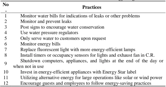 Table 2. Green Practices in Water &amp; Energy Usage No