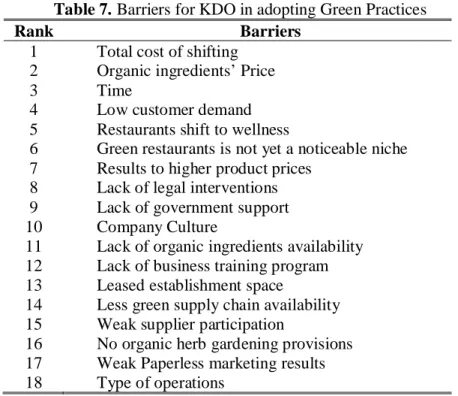Table 7 presented other barriers mentioned by different stakeholders that have close connection with KDO.