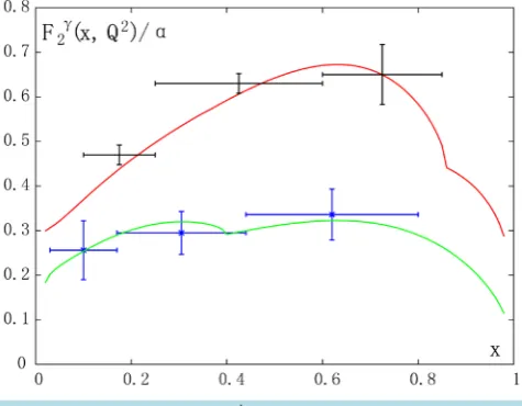 Figure 9 according to this ansatz yields b(0.4)=0.133±0.008 thus establishing numerically the predicted increase with lnQ  beyond any doubt