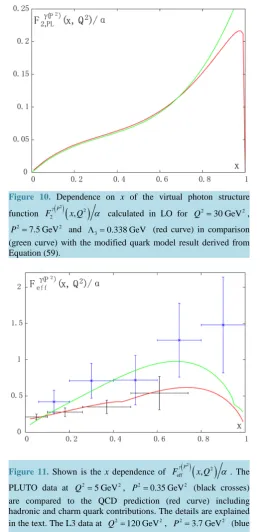 Figure 11. (black crosses) are compared to the QCD prediction (red curve) including  =22, hadronic and charm quark contributions