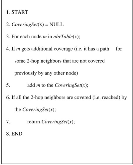 Fig 2: CoveringSet-based Leader Election Algorithm (?????) 