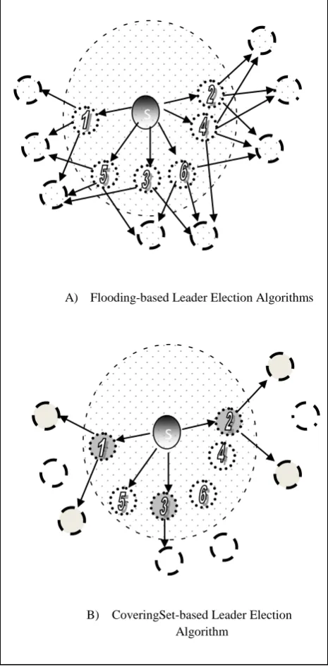 Fig 5:  A Practical Comparative Example 