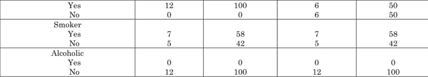 Table  2:  Distribution  of  standing  balance  in  stroke  patients  for  both  groups,  Motor  Relearning  Programme (MRP) and Bobath Method (n=24) 
