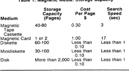 Table 1. Magnetic Media: Storage Capacity 