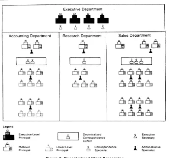 Figure 2. Decentralized Word Processing 