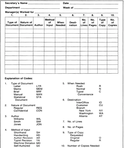 Figure 3. Sample Typing Activity Form 