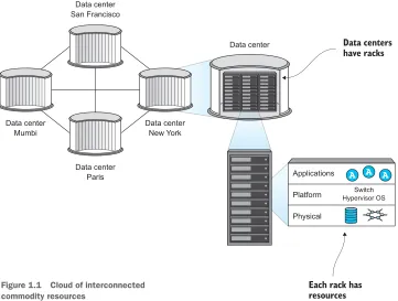 Figure 1.1Cloud of interconnected 