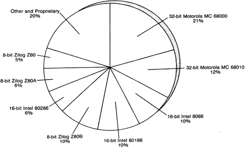 Figure 1. Distribution of Processors Among Systems 