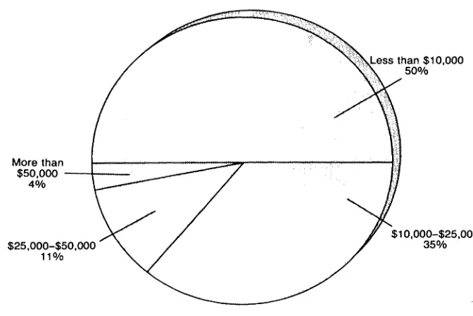 Figure 4. Base System Pricing 