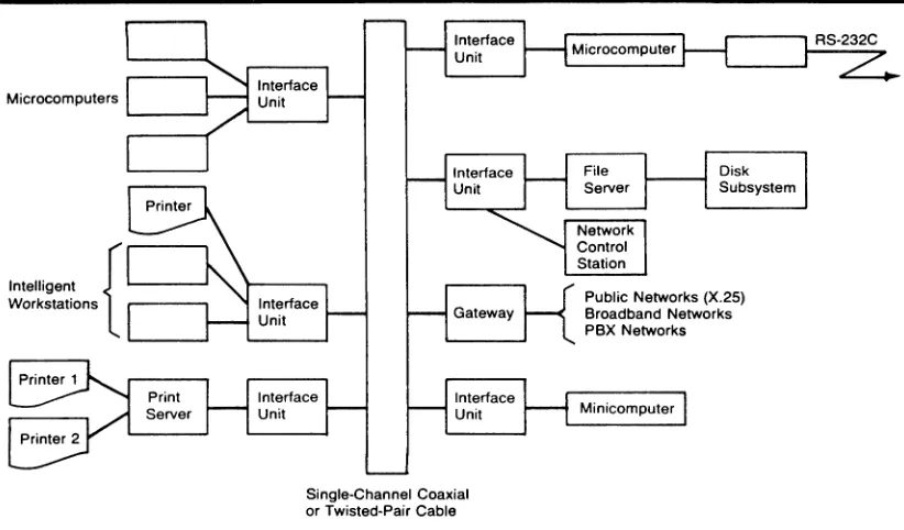 Figure 2. The Baseband LAN Model 