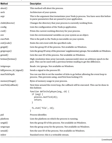 Table 7-3. Process Object Methods and Attributes