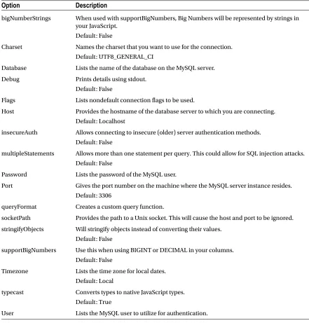 Table 10-1. Connection Options for MySQL