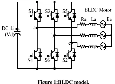 Figure 1:BLDC model.         For a symmetrical winding and balanced system, the 